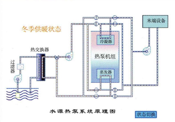 水源热泵供热系统