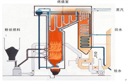 生物质锅炉供热系统